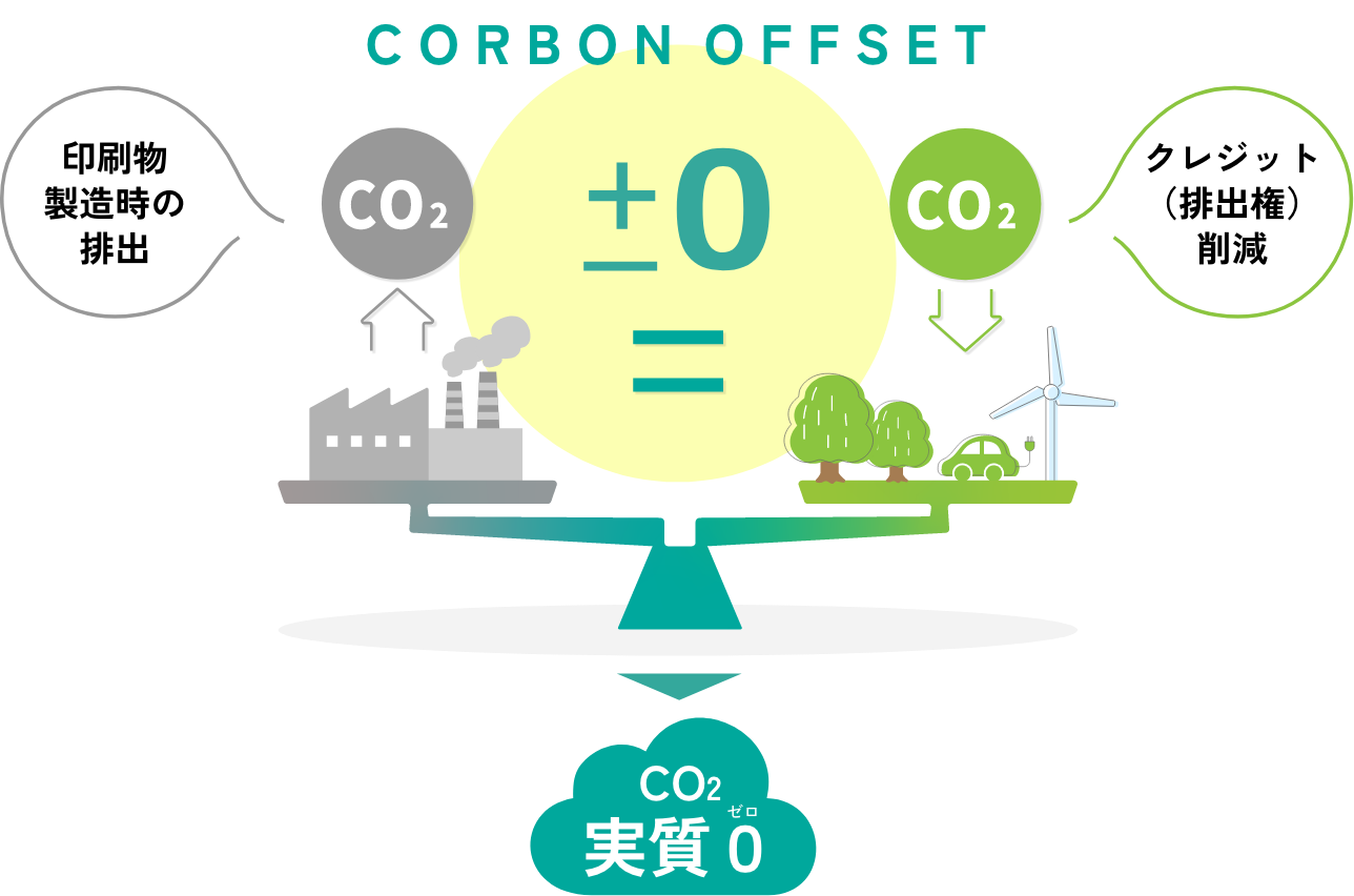 カーボンオフセット画像