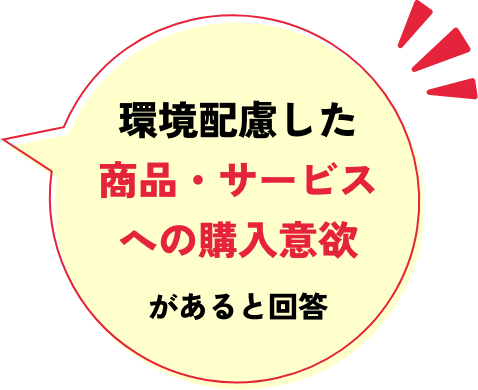 グラフの答え02画像
